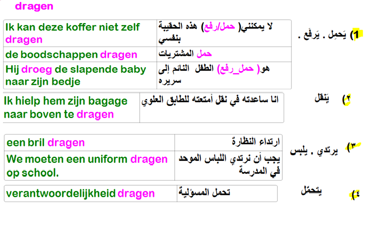 تعلم معنا بعض الجمل في  اللغة الهولندية
