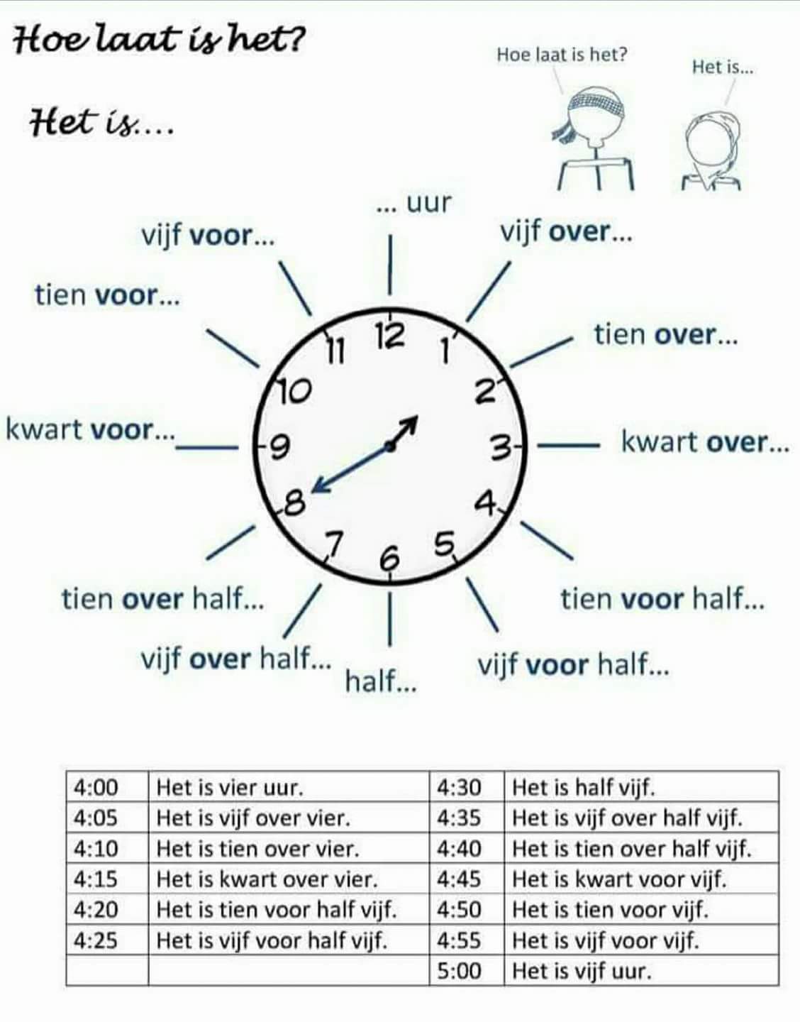 كثير منا يخطئ في الساعة في الهولندي تعلم معنا بسهولة