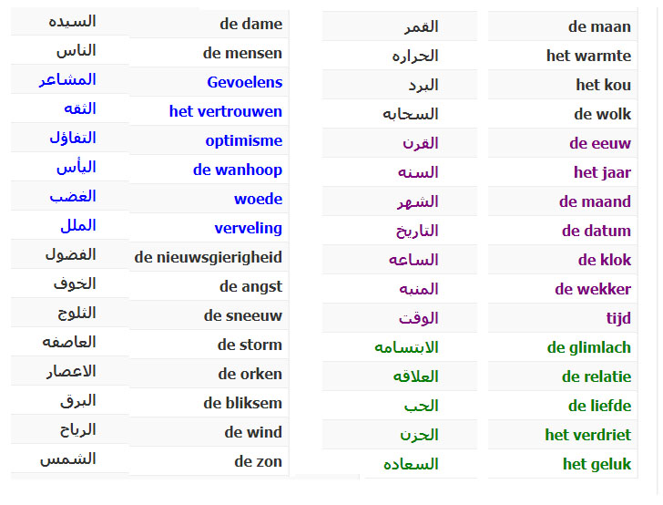 مجموعة كبيره من الكلمات الهولنديه تسخدم كثير في المجالات