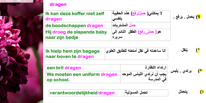 تعرف علي عدة معاني متشابهة بكلمة يحمل dragen باللغة الهولندية