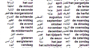 كلمات في الزمان مهم جدا حفظها باللغة الهولندية