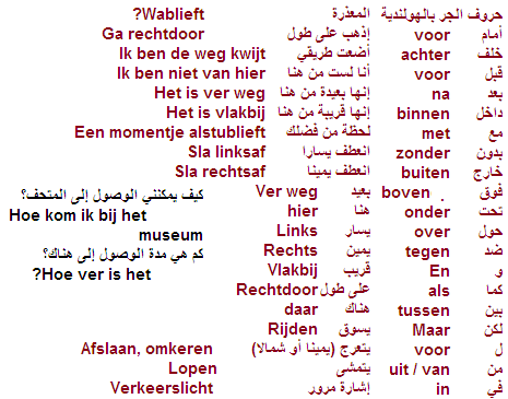 تعلم معنا جمل وحروف الجر التي تربط الكلمات ببعضها في تعلم اللغة الهولندية