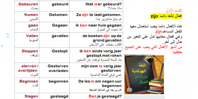 الافعال zijn تعلم اللغة الهولندية معنا