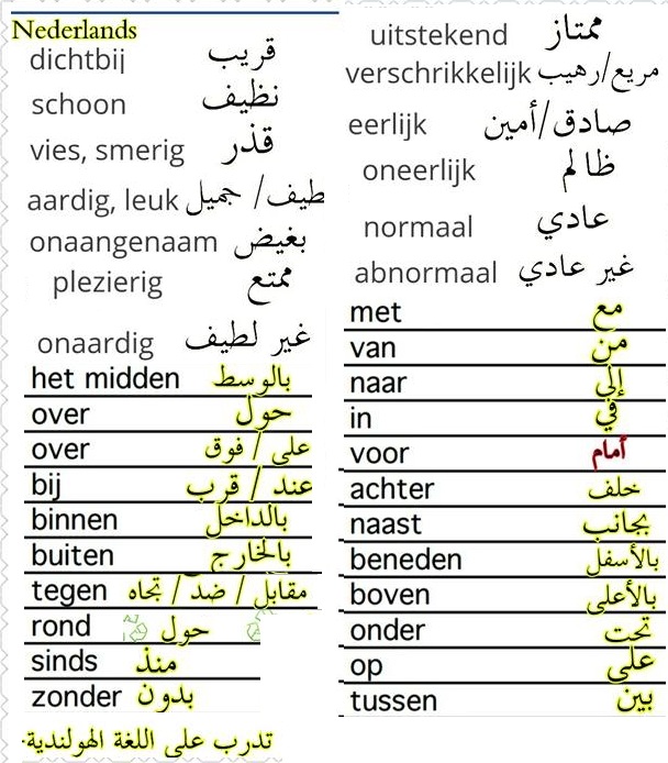 Belangrijke woorden Nederlands leren