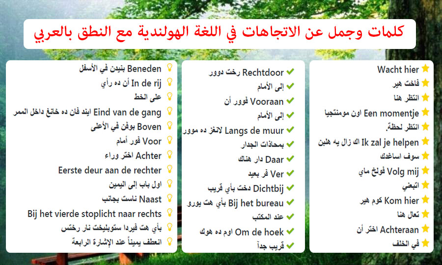 كلمات وجمل عن الاتجاهات في اللغة الهولندية مع النطق بالعربي
