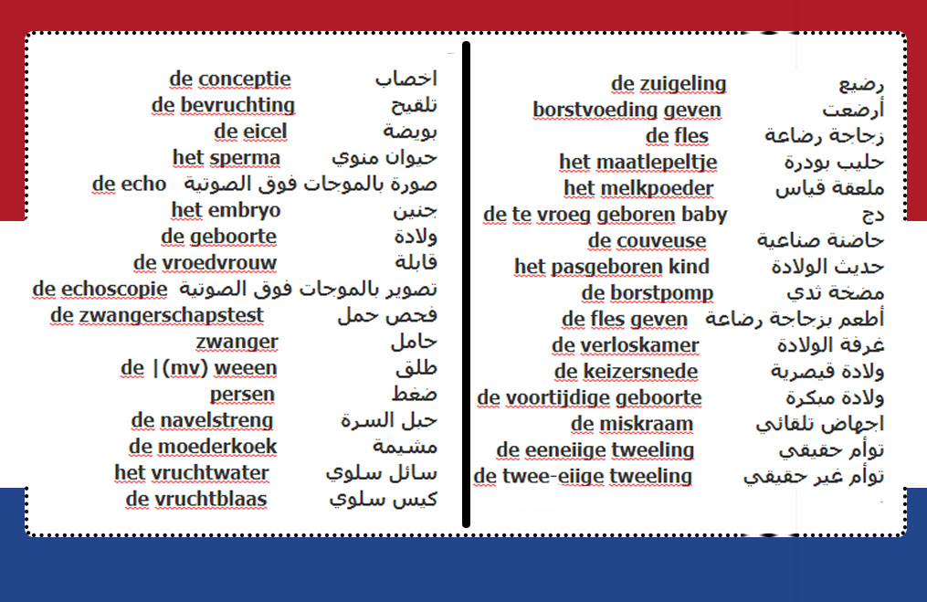 الجزء الرابع من الكلمات المستخدمة الحياتنا اليومية باللغة الهولندية