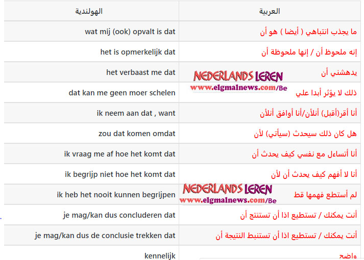 الجزء السابع : أهم الجمل الهولندية التي تستخدم في المحادثة – تعلم اللغة الهولندية