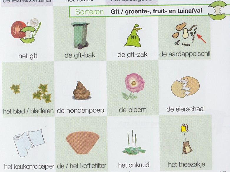 الجزء الأول 25 كلمة تستخدم في حياتنا اليومية  Nederlands leren / woorden