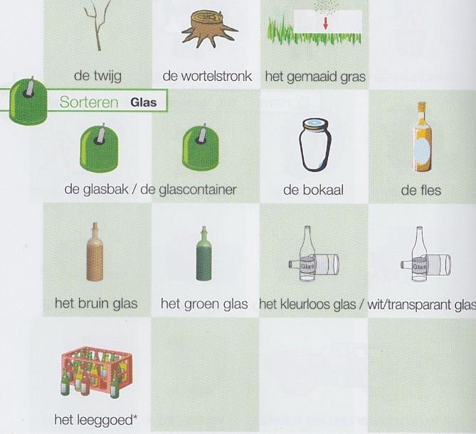 Nederlands leren woorden