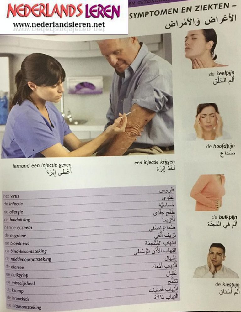 كلمات وجمل تستخدم في زيارة المستشفي ( الاعراض والامراض ) في اللغة الهولندية