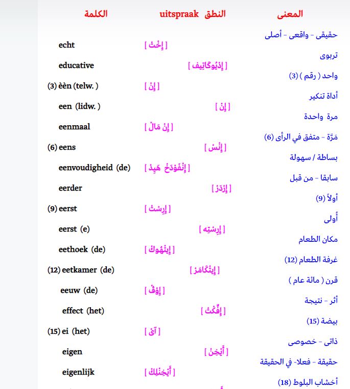 الجزء الثالث : كلمات في اللغة الهولندية مع النطق والمعني بالعربي