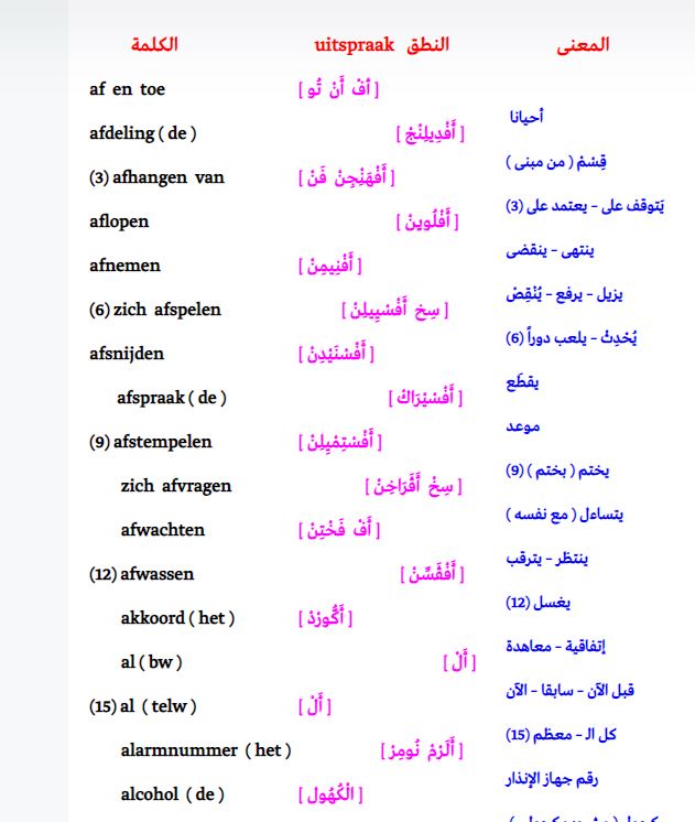 الجزء الخامس كلمات في اللغة الهولندية مع النطق والمعني