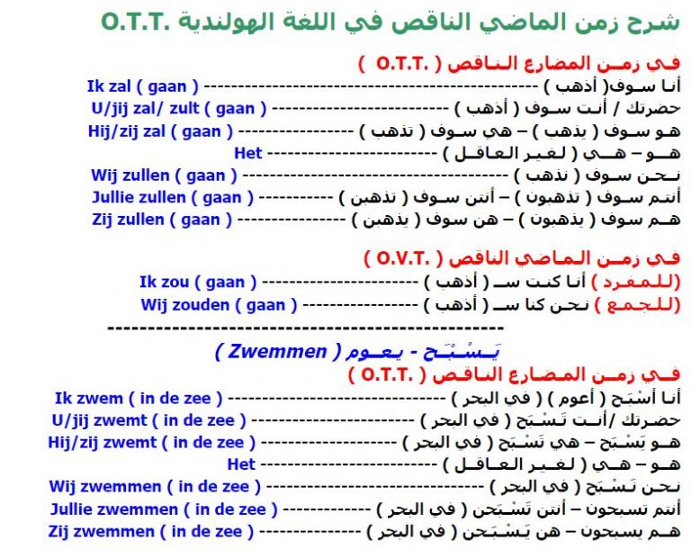 شرح زمن الماضي الناقص في اللغة الهولندية .O.T.T