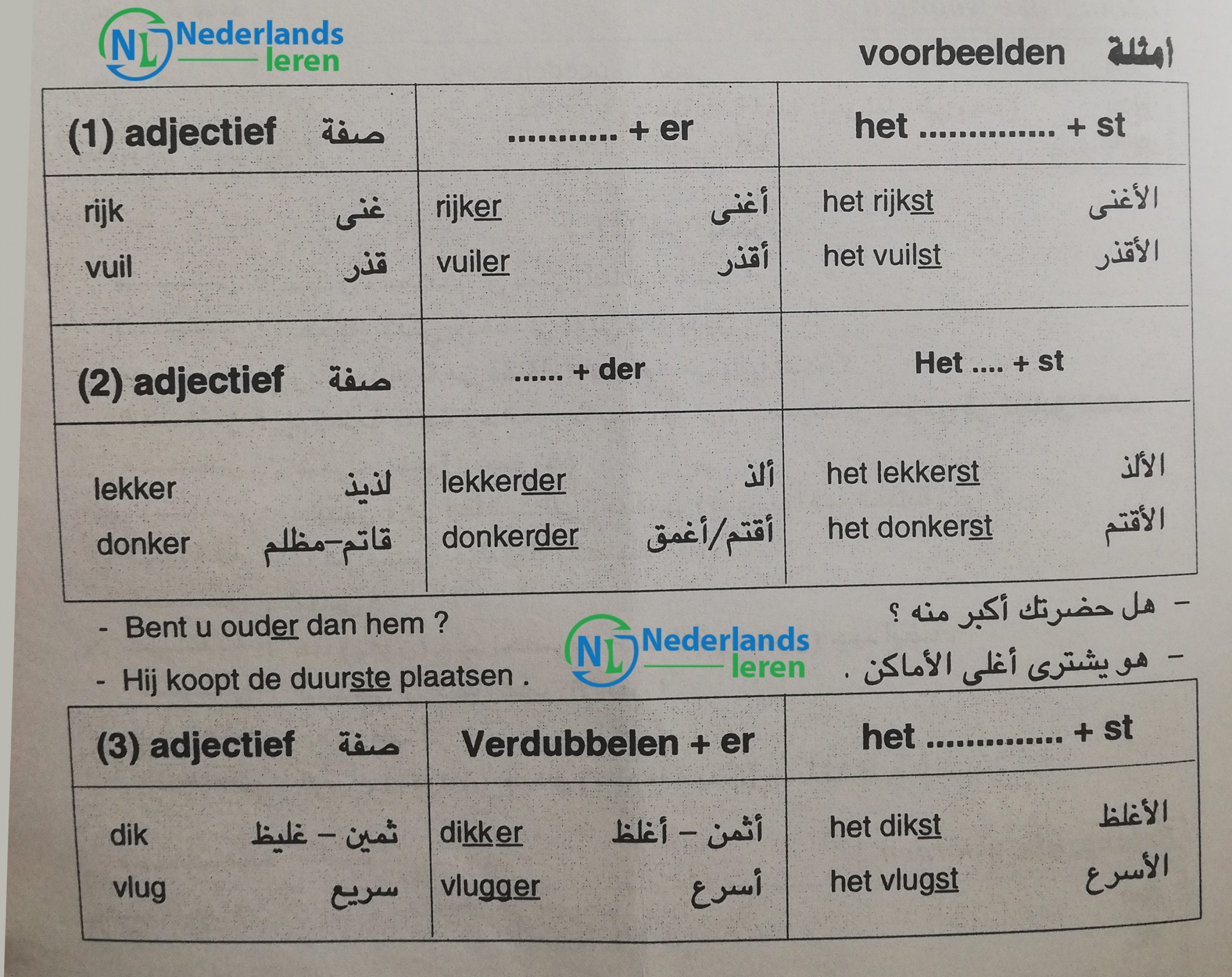 شرح ومثال على التصغير في اللغة الهولندية Trappen van vergelijking