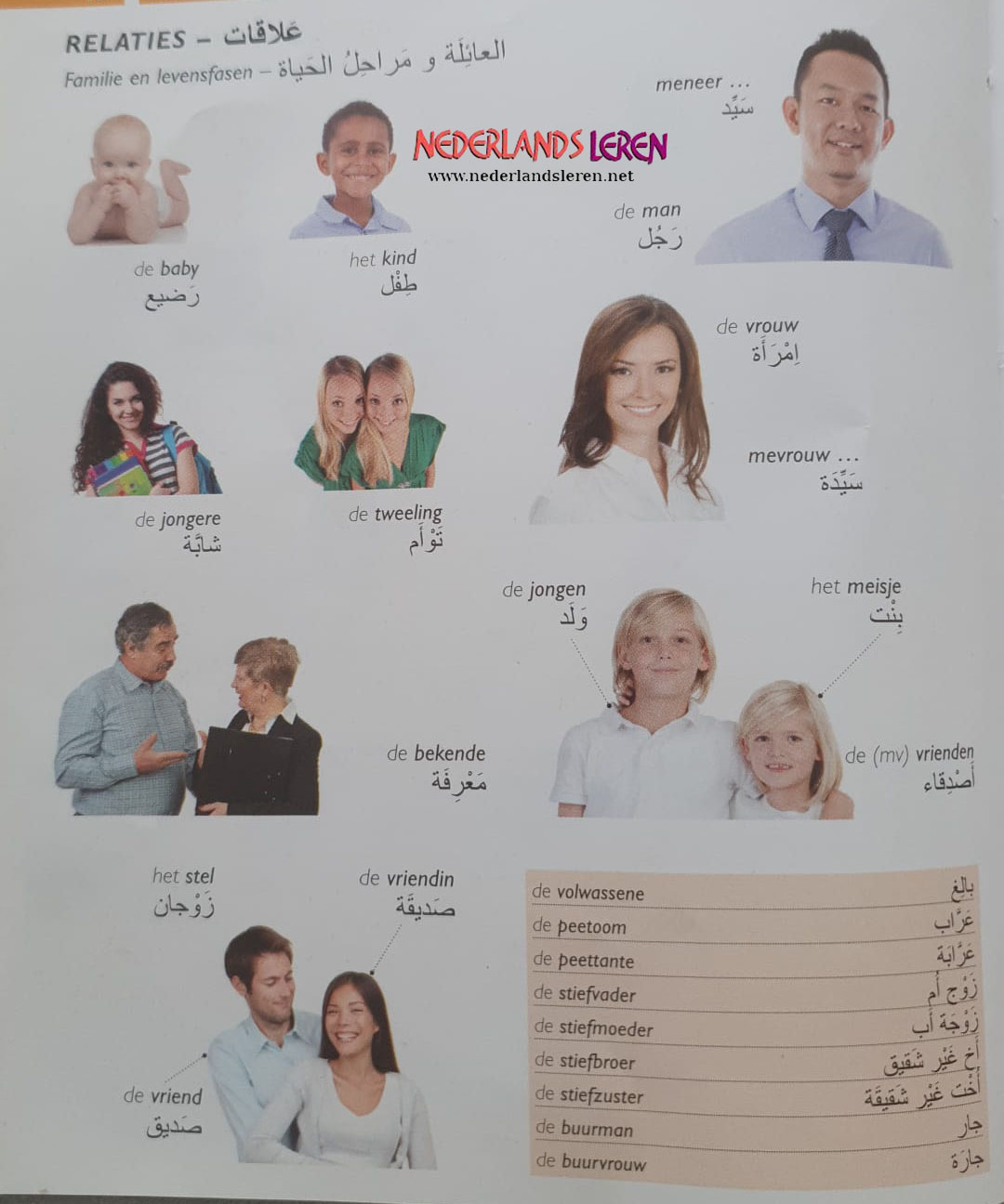 الدرس الرابع – بالصور تعلم المفردات الهولندية “العلاقات الأسرية” في اللغة الهولندية 2022