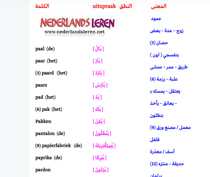الجزء الثاني : كلمات في اللغة الهولندية مع النطق والمعني بالعربي