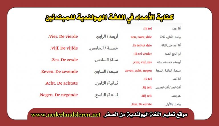 تعلم معنا كيفية كتابة الأعداد “Getallen” في اللغة الهولندية للمبتدئين