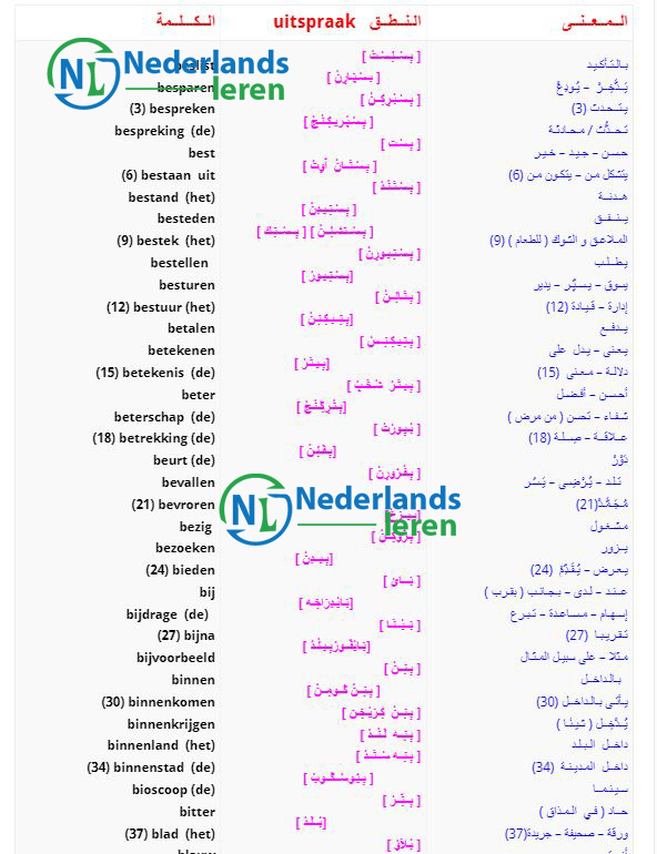 الجزء الثاني : كلمات هولندية مع النطق والمعني ||| كلمات بالهولندية مترجمة بالعربية