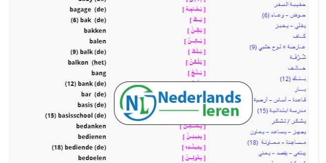 كلمات هولندية مع النطق والمعني 2023 Nederlandse woorden