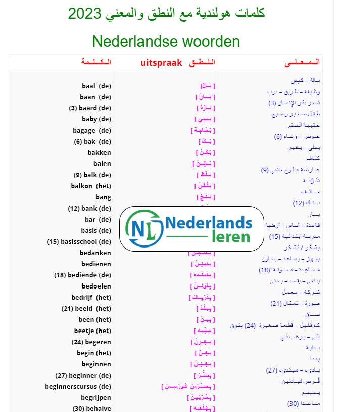 كلمات هولندية مع النطق والمعني 2023 Nederlandse woorden
