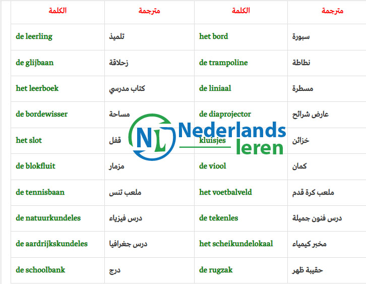 كلمات باللغة الهولندية : تعلم مفردات اللغة الهولندية في المدرسة